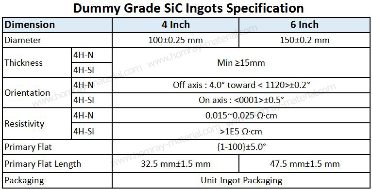 SiC Ingots Spec